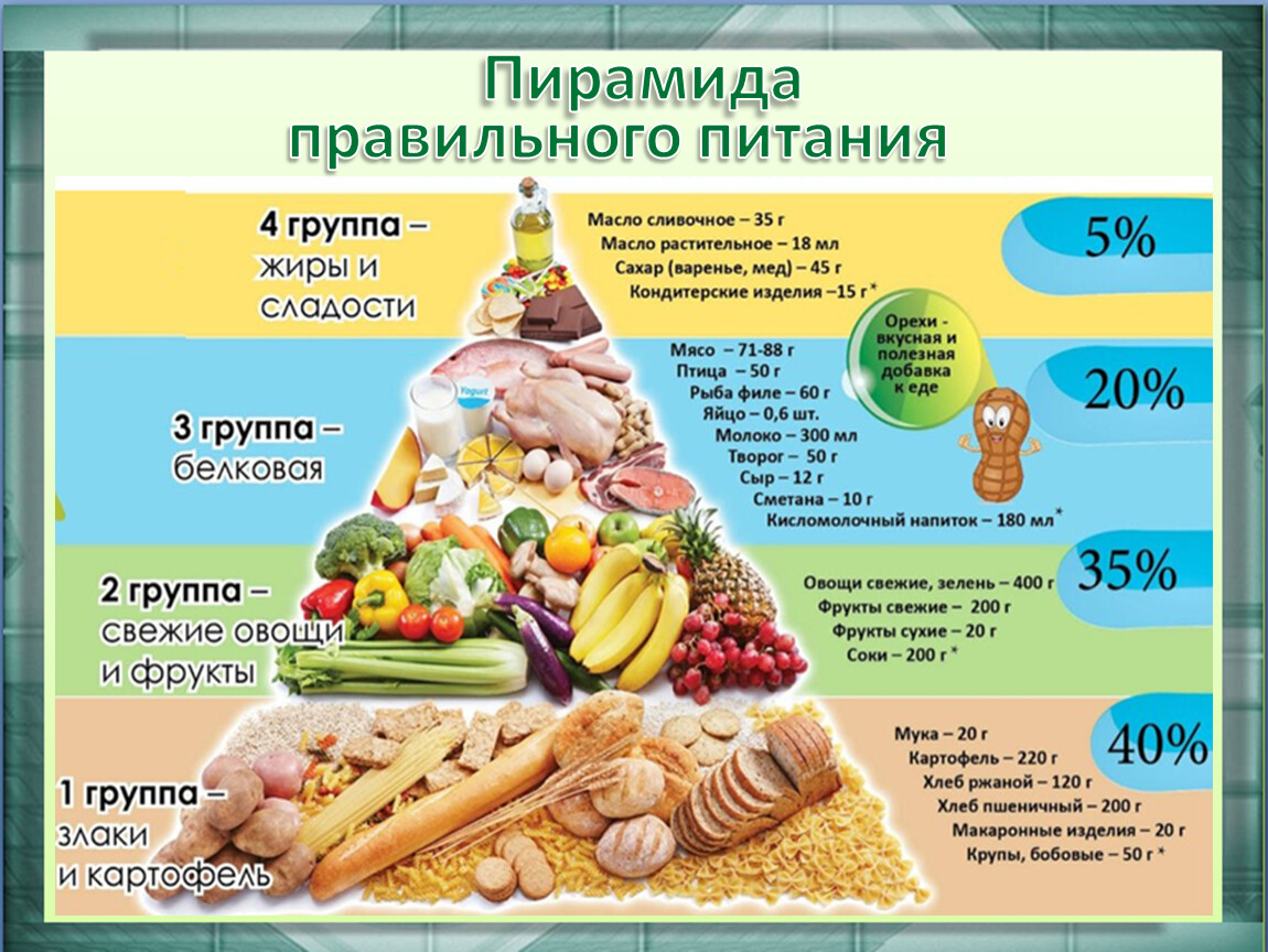 Урок 3: «Правильные» и «неправильные» продукты – в чем разница? -  Ставропольский краевой клинический многопрофильный центр