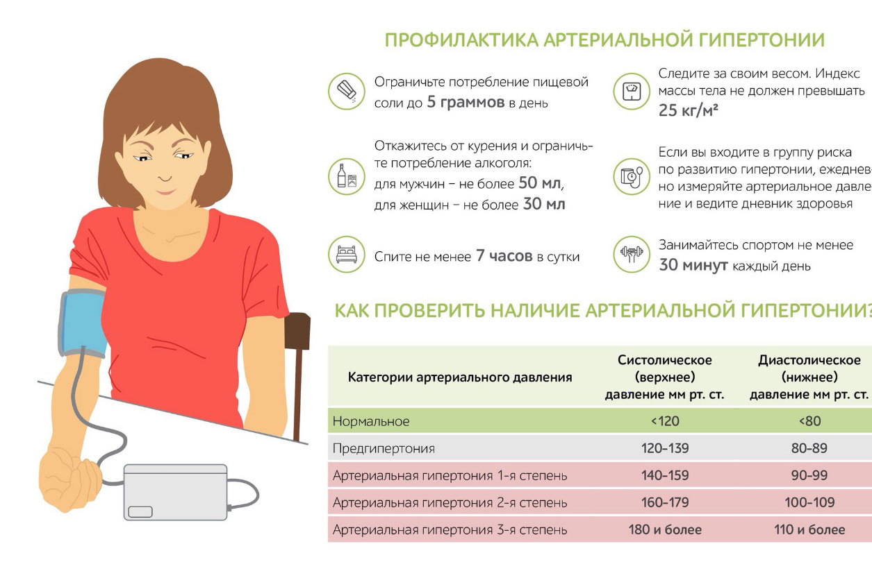 Неделя контроля артериального давления и нарушений ритма сердца -  Ставропольский краевой клинический многопрофильный центр